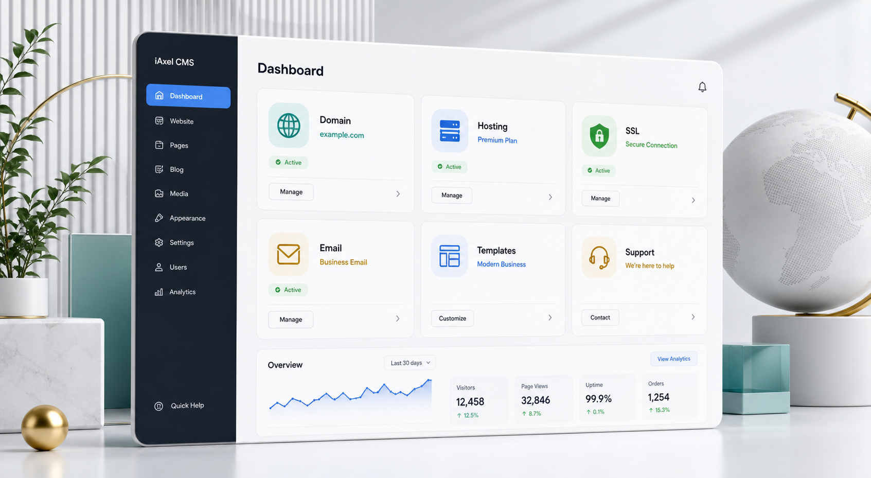 iAxel CMS dashboard showing website setup modules